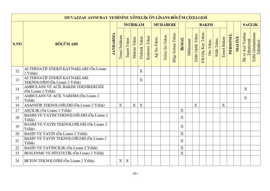 Jandarma 3395 astsubay alımı mezuniyet şartı 37